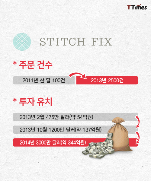 stitch fix homepage
