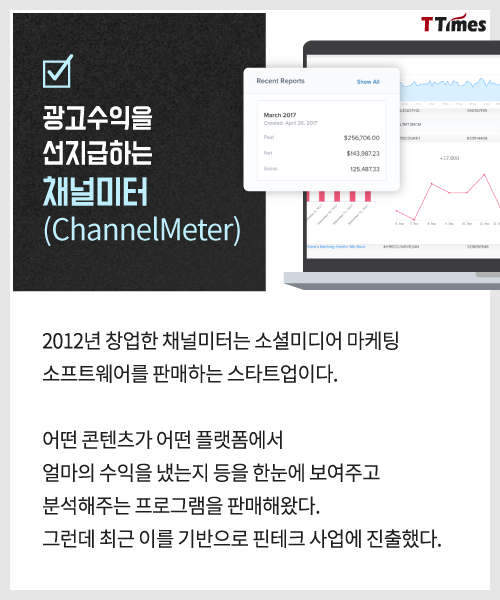 channelmeter