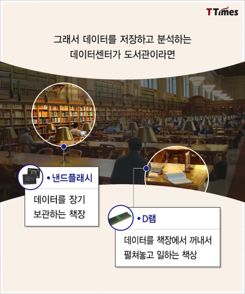 The New York Public Library homepage, SK hynix