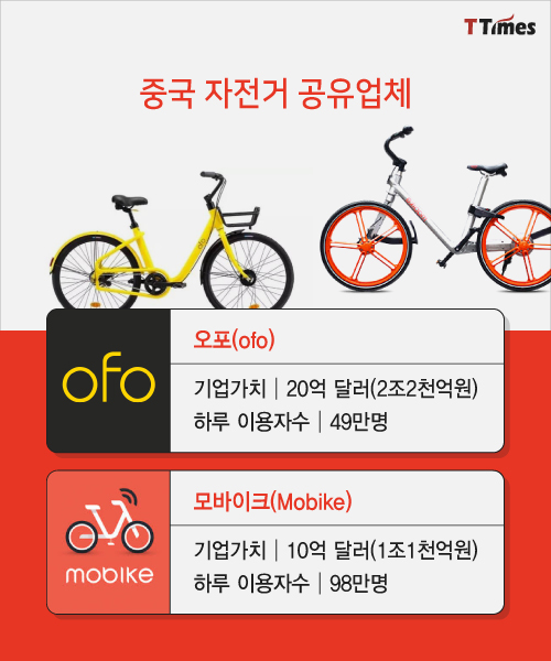 Ofo homepage,Mobike homepage