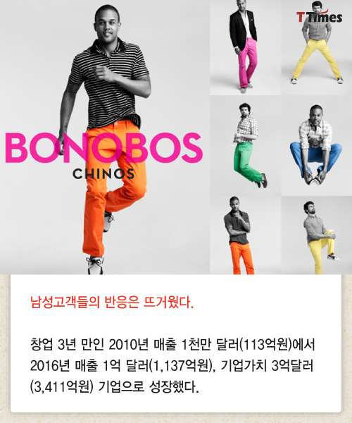 BONOBOS homepage