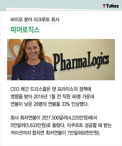 PharmaLogics Recruiting homepage