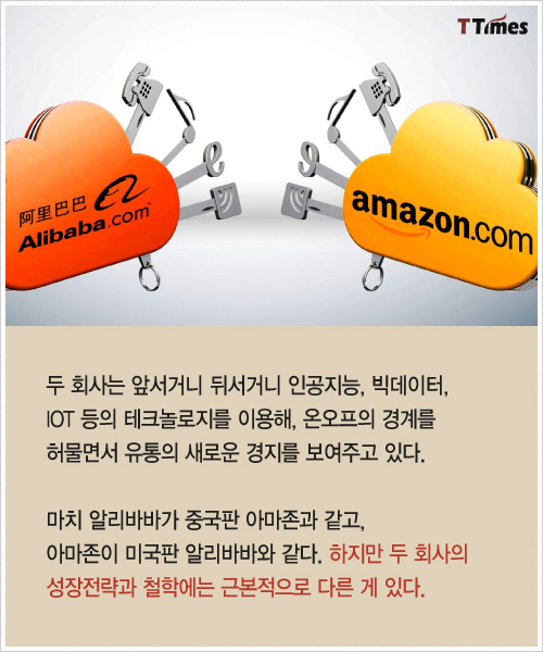 Amazon, Alibaba