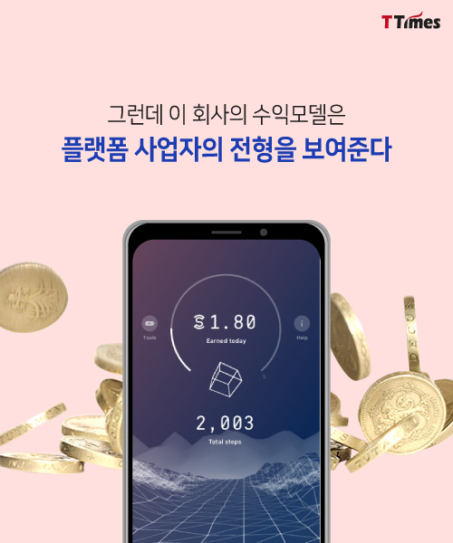 sweatcoin, imagetoday