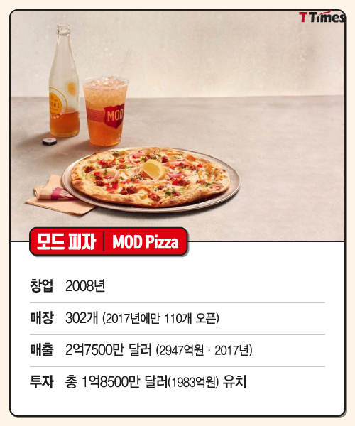 MOD Pizza Instagram