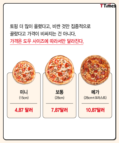 MOD Pizza homepage