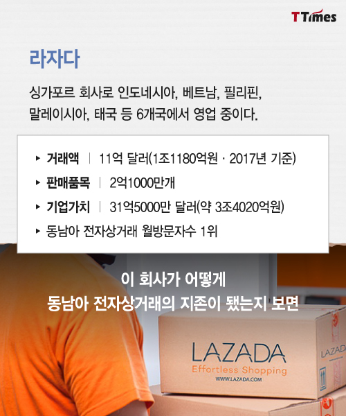 LAZADA homepage