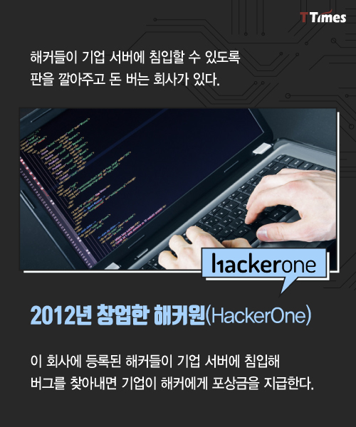 HackerOne
