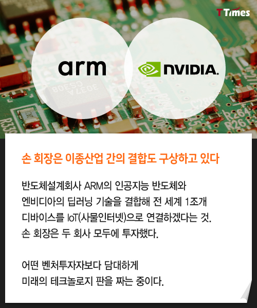 ARM, NVIDIA Logo