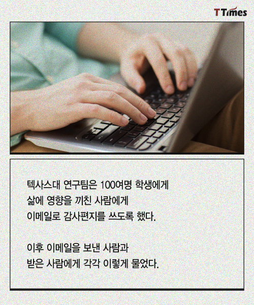 imagetoday