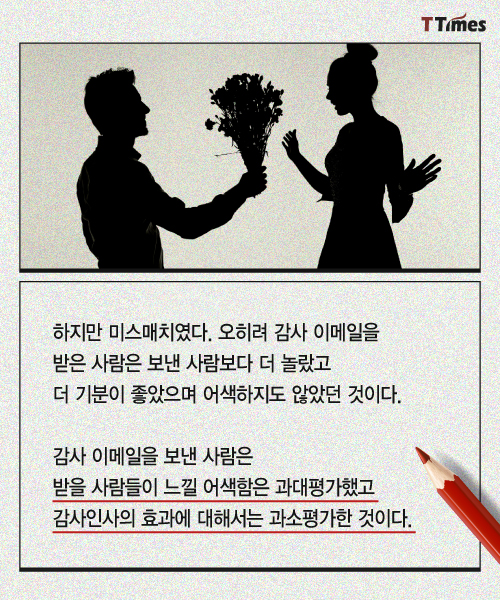 imagetoday
